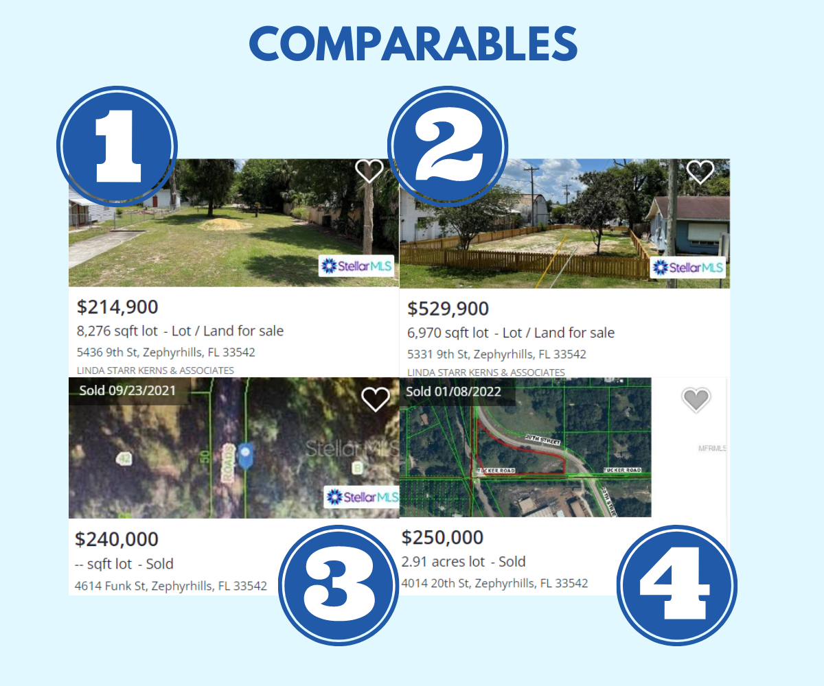1.98 Acres in Zephyrhills, FL Allows Camping, RVs, Mobile & Tiny